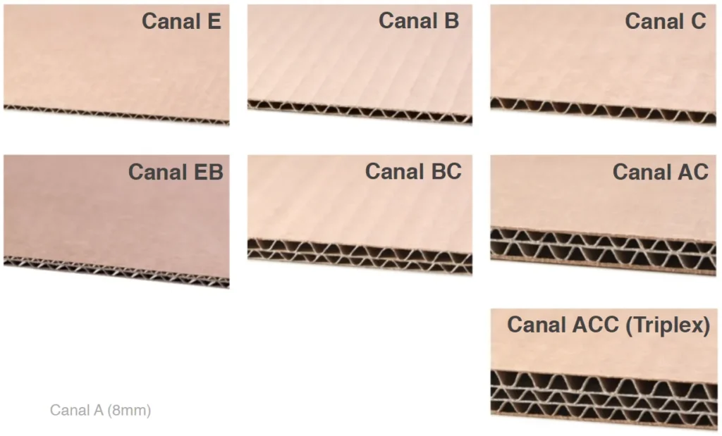 AI-driven carton packaging design for optimized sustainability