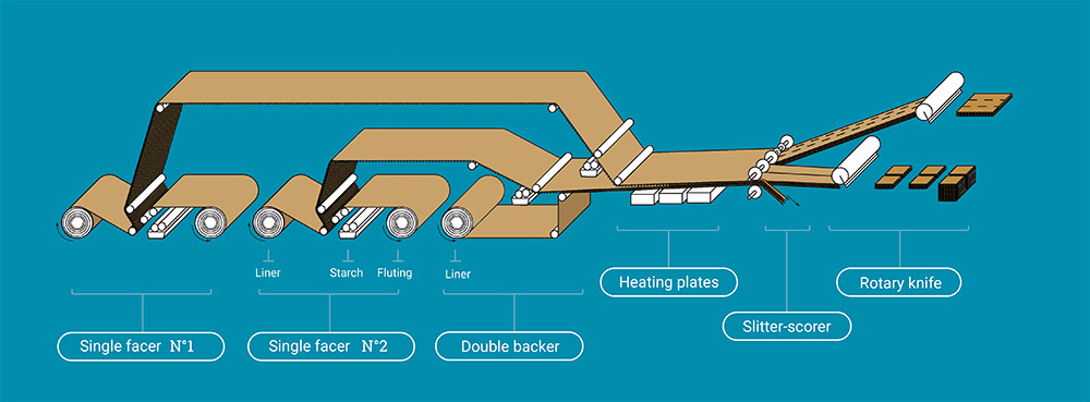 global-packaging-supply-chain